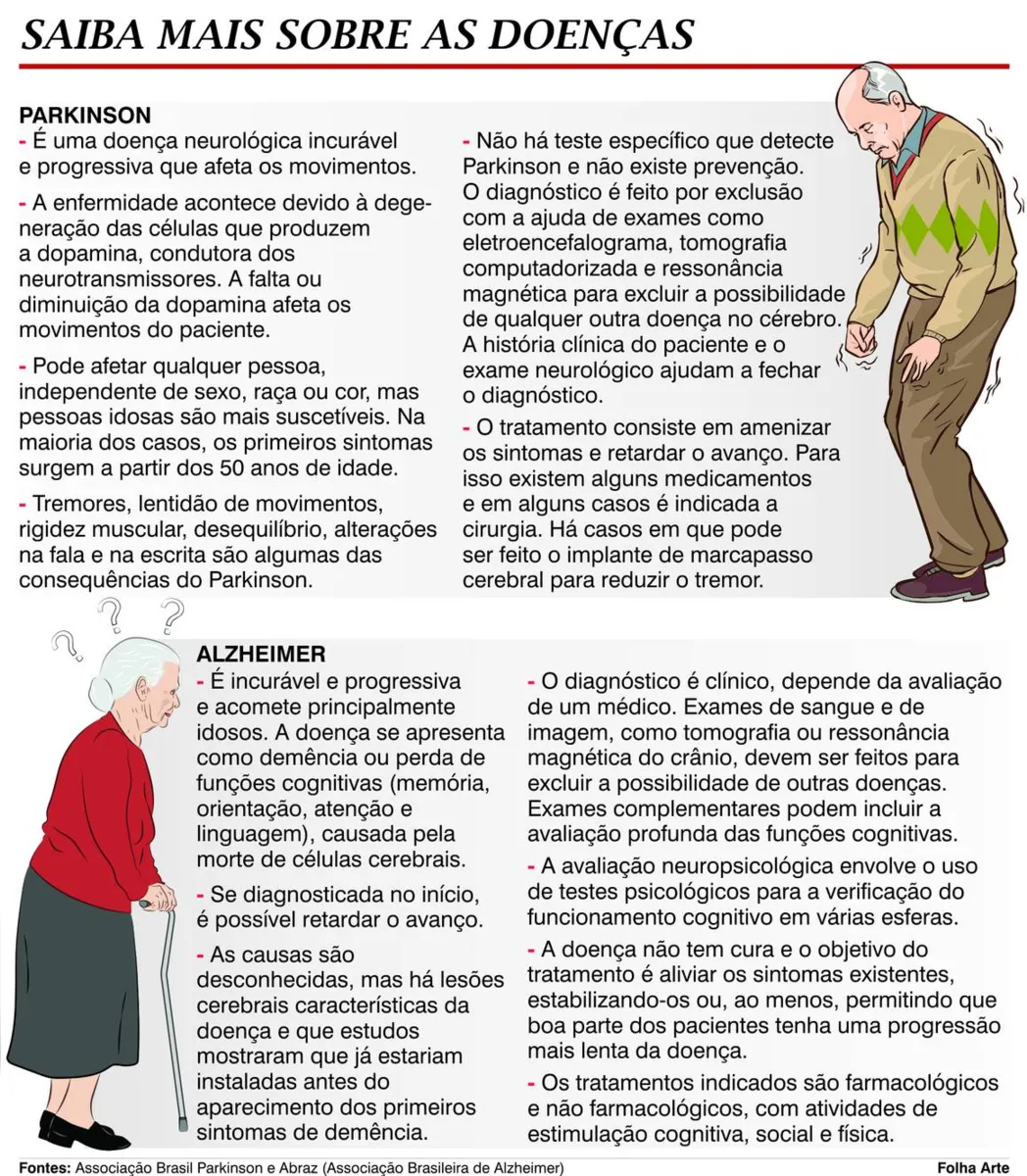 Imagem ilustrativa da imagem Pesquisa da Unila avalia efeitos da Cannabis em pacientes com Parkinson e Alzheimer