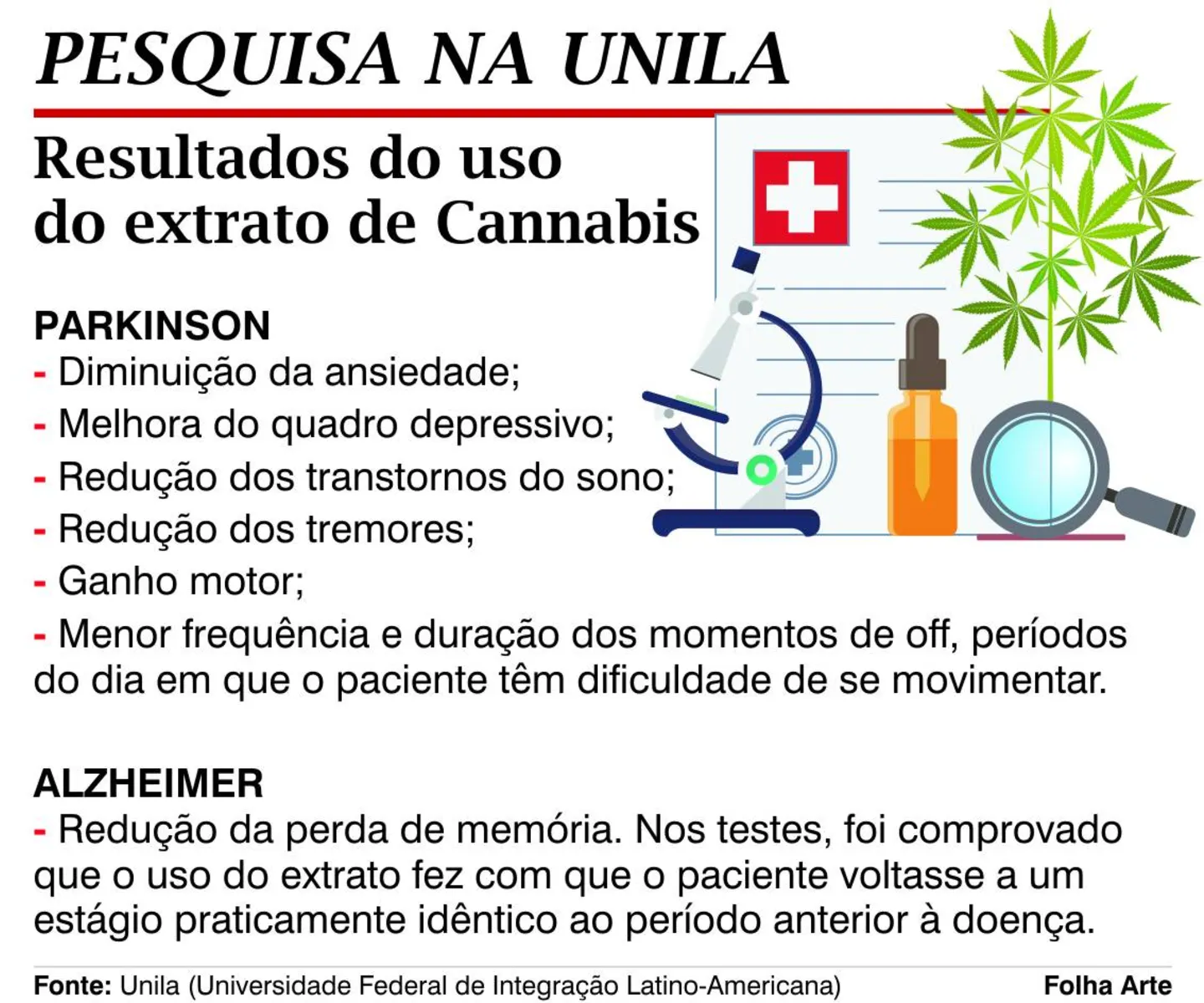 Imagem ilustrativa da imagem Pesquisa da Unila avalia efeitos da Cannabis em pacientes com Parkinson e Alzheimer