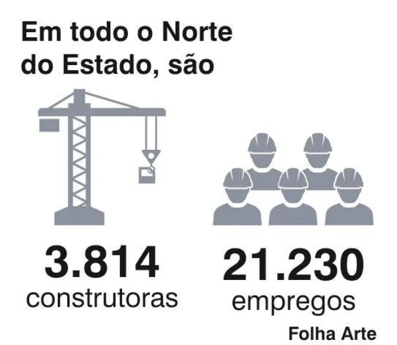 Imagem ilustrativa da imagem Qual o papel da construção civil na economia do Norte do Paraná