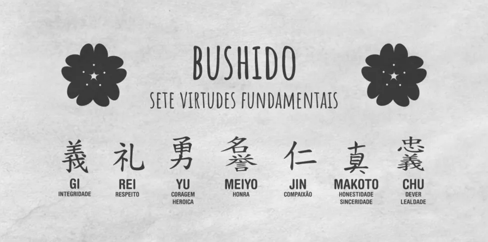 As sete virtudes fundamentais do "espírito samurai" (bushido)