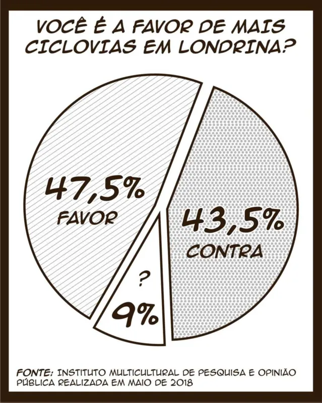 Imagem ilustrativa da imagem A bicicleta e a cidade