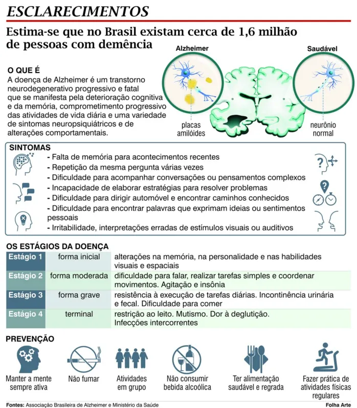 Imagem ilustrativa da imagem A diferença entre o esquecimento e o Alzheimer