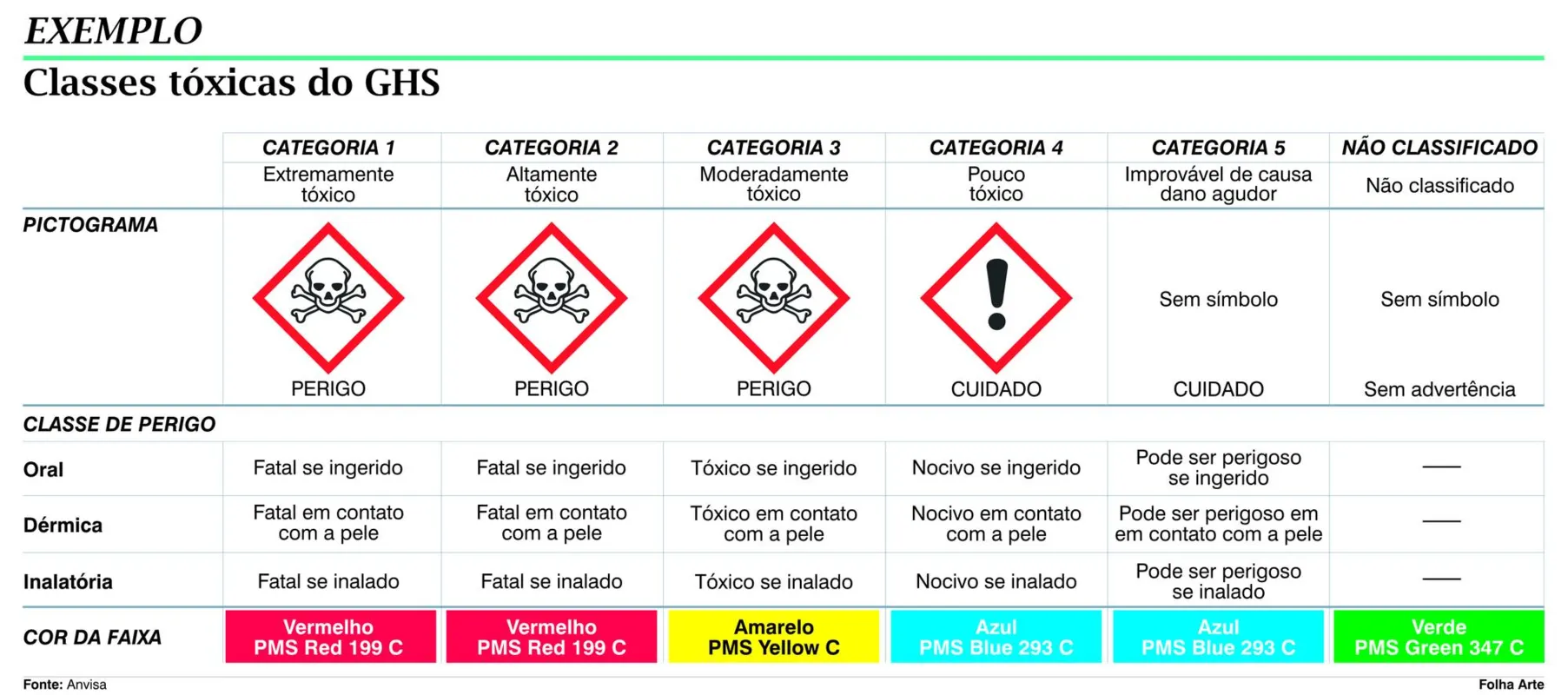 Imagem ilustrativa da imagem Anvisa reclassifica agrotóxicos