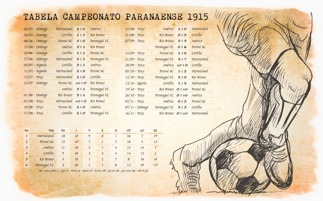 Imagem ilustrativa da imagem Campeonato Paranaense em três atos