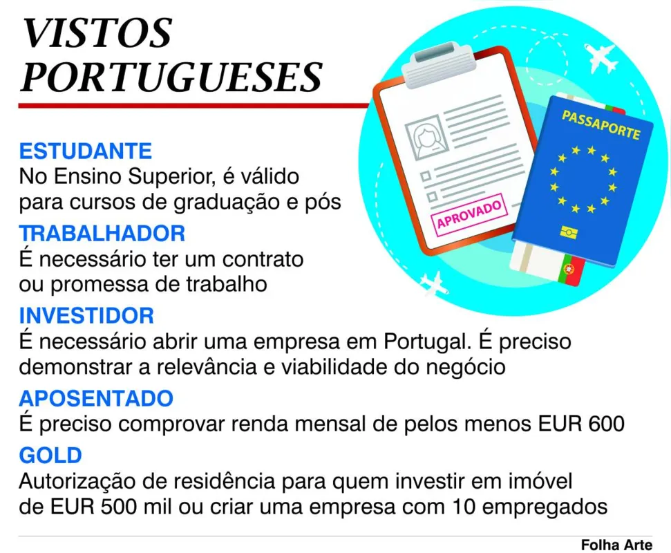 Imagem ilustrativa da imagem Com visto tecnológico, Portugal quer profissionais de TI brasileiros