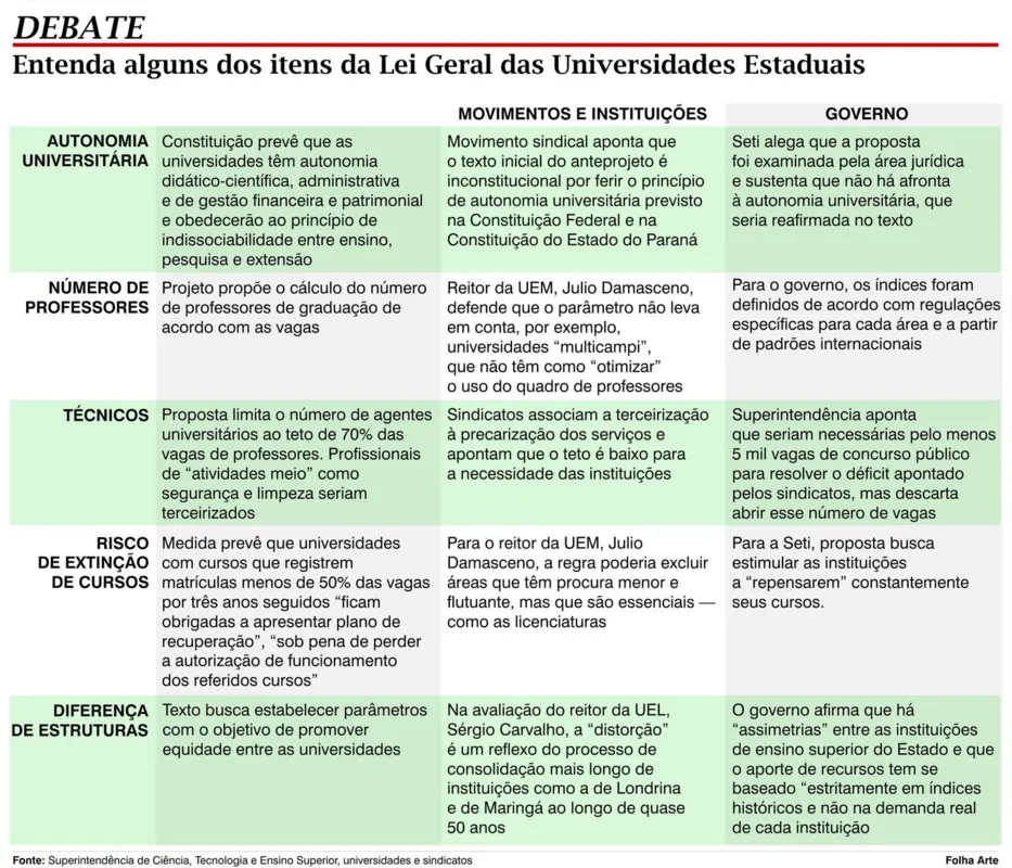 Imagem ilustrativa da imagem Comunidade universitária discute Lei Geral proposta pelo governo