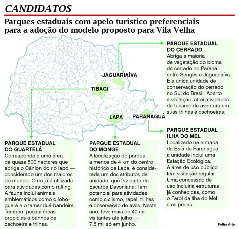 Imagem ilustrativa da imagem Concessão de Vila Velha será modelo para parques estaduais do Paraná