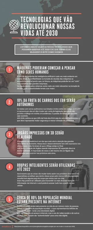 Imagem ilustrativa da imagem Conheça tecnologias que vão revolucionar nossas vidas até 2030