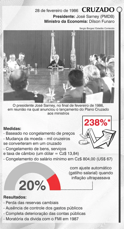 Imagem ilustrativa da imagem É REAL: 25 anos da moeda que derrotou a inflação