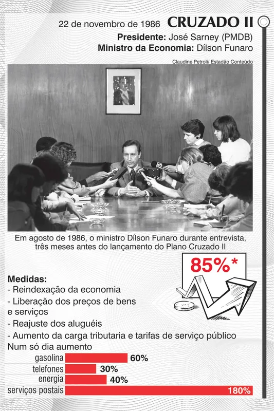 Imagem ilustrativa da imagem É REAL: 25 anos da moeda que derrotou a inflação