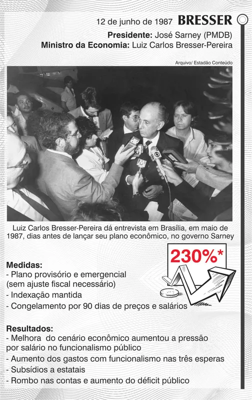 Imagem ilustrativa da imagem É REAL: 25 anos da moeda que derrotou a inflação