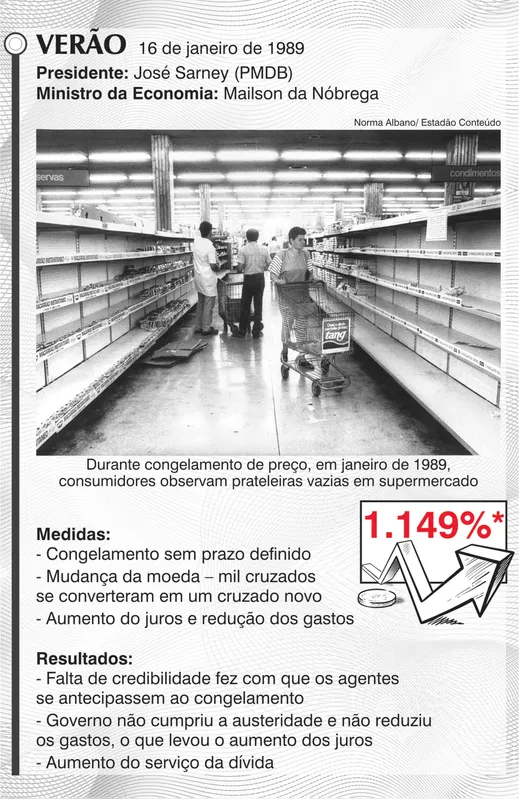 Imagem ilustrativa da imagem É REAL: 25 anos da moeda que derrotou a inflação