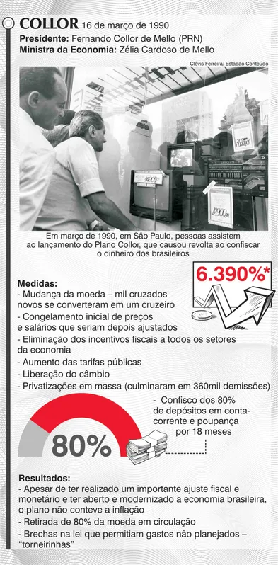Imagem ilustrativa da imagem É REAL: 25 anos da moeda que derrotou a inflação