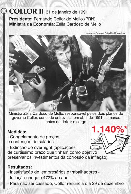 Imagem ilustrativa da imagem É REAL: 25 anos da moeda que derrotou a inflação