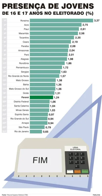 Imagem ilustrativa da imagem Eleições 2018