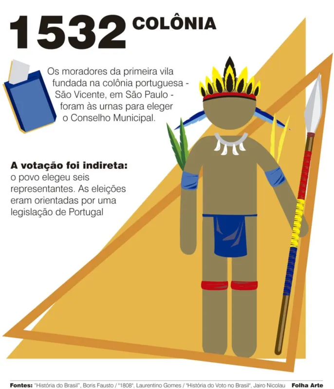 Imagem ilustrativa da imagem Eleições 2018