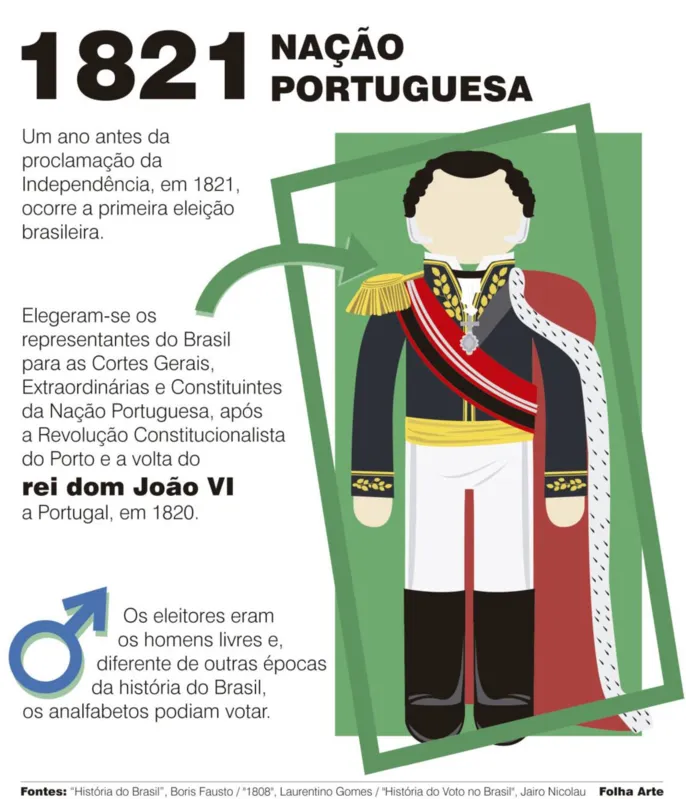 Imagem ilustrativa da imagem Eleições 2018