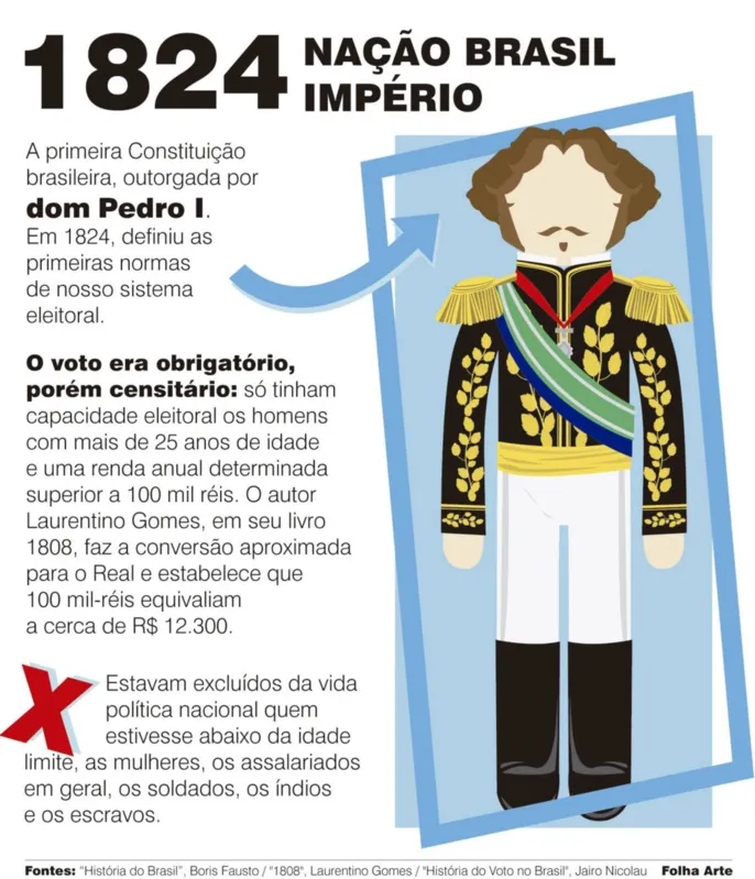 Imagem ilustrativa da imagem Eleições 2018