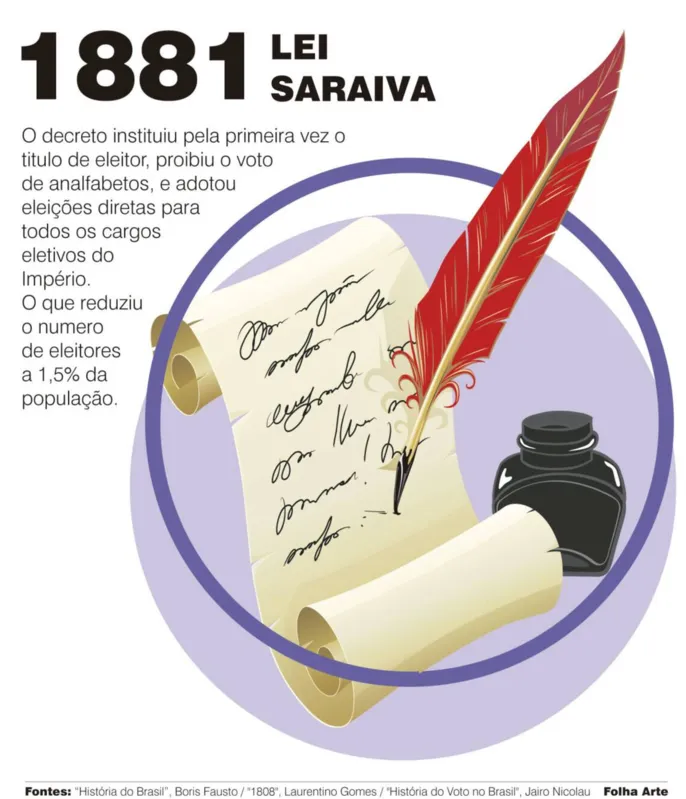 Imagem ilustrativa da imagem Eleições 2018