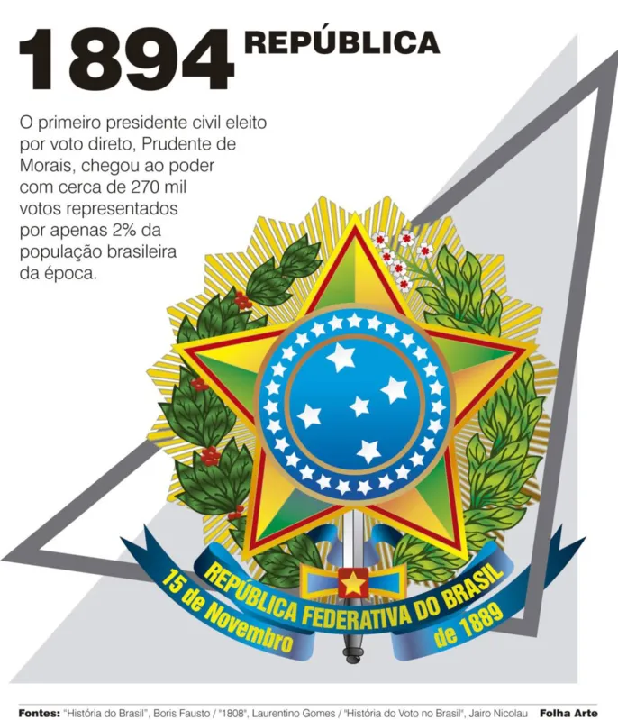 Imagem ilustrativa da imagem Eleições 2018