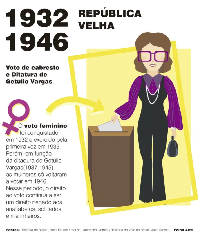 Imagem ilustrativa da imagem Eleições 2018