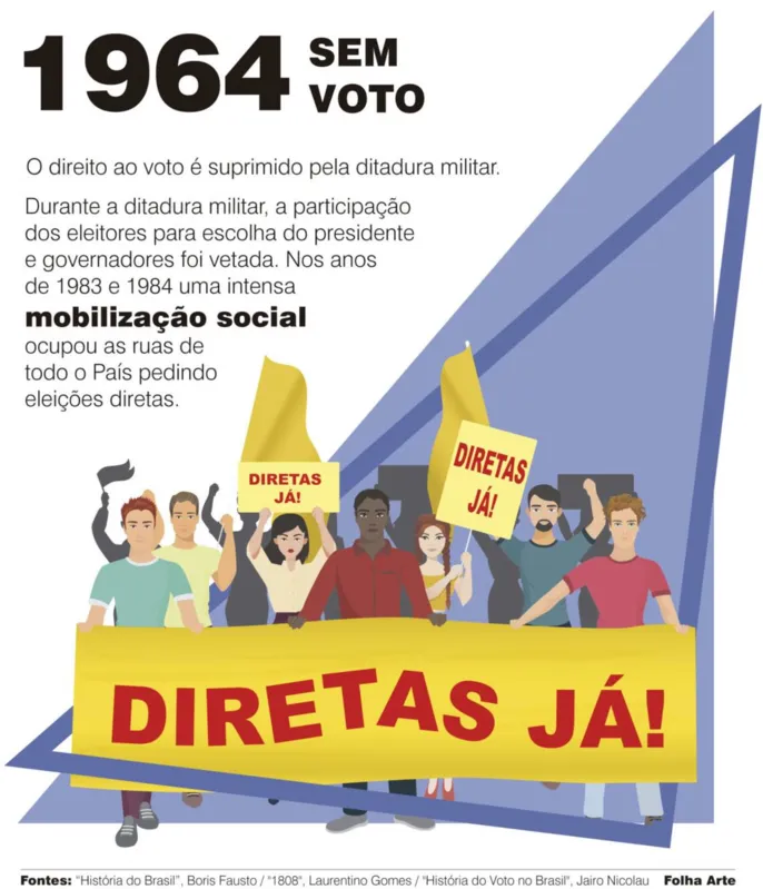 Imagem ilustrativa da imagem Eleições 2018
