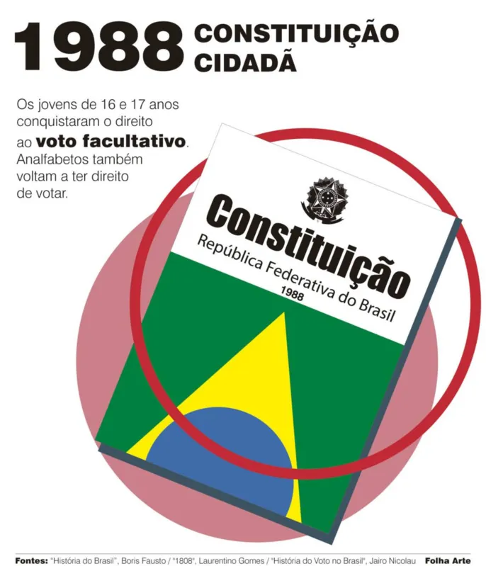 Imagem ilustrativa da imagem Eleições 2018