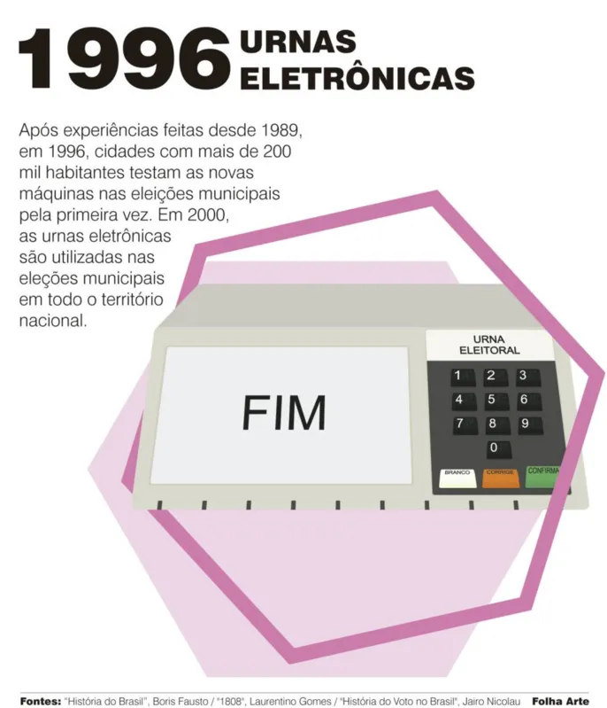 Imagem ilustrativa da imagem Eleições 2018