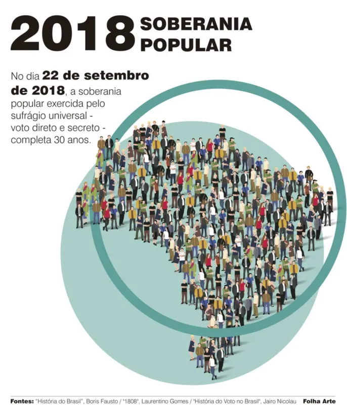 Imagem ilustrativa da imagem Eleições 2018