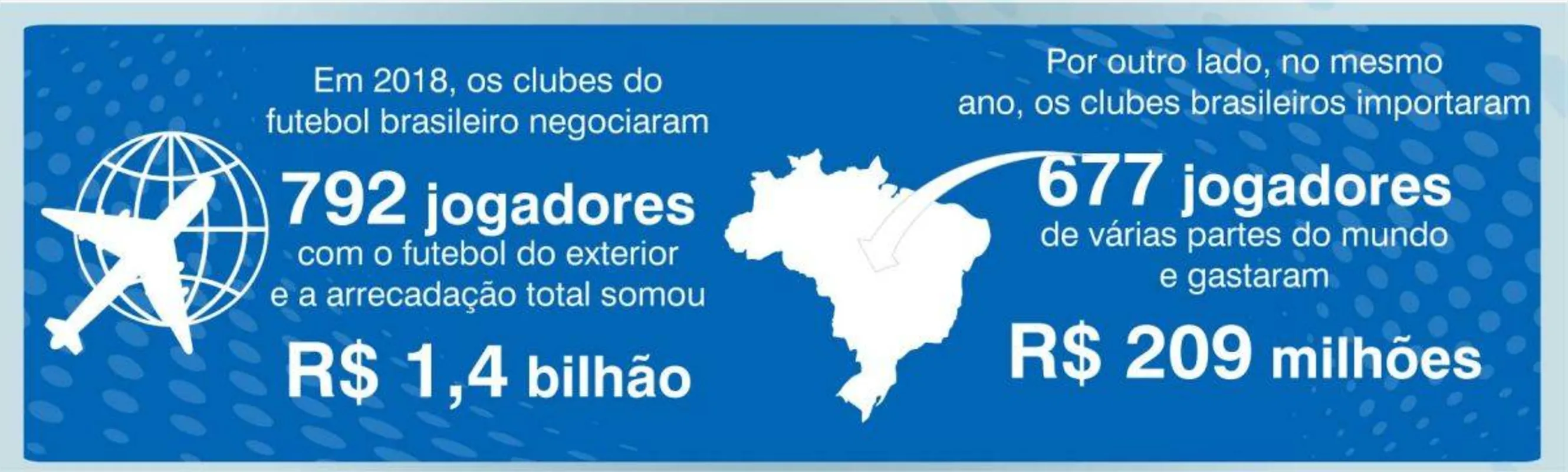 Imagem ilustrativa da imagem Em busca do sonho chamado futebol