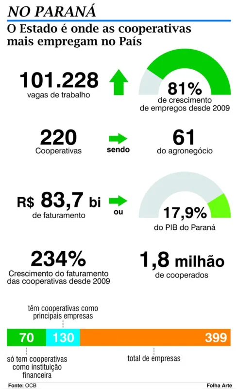 Imagem ilustrativa da imagem Fonte de riqueza para o Brasil e o Paraná