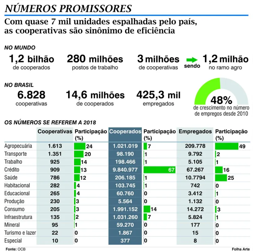 Imagem ilustrativa da imagem Fonte de riqueza para o Brasil e o Paraná