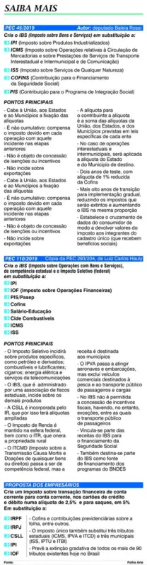 Imagem ilustrativa da imagem Governo quer 'nova CPMF', mas Congresso rejeita