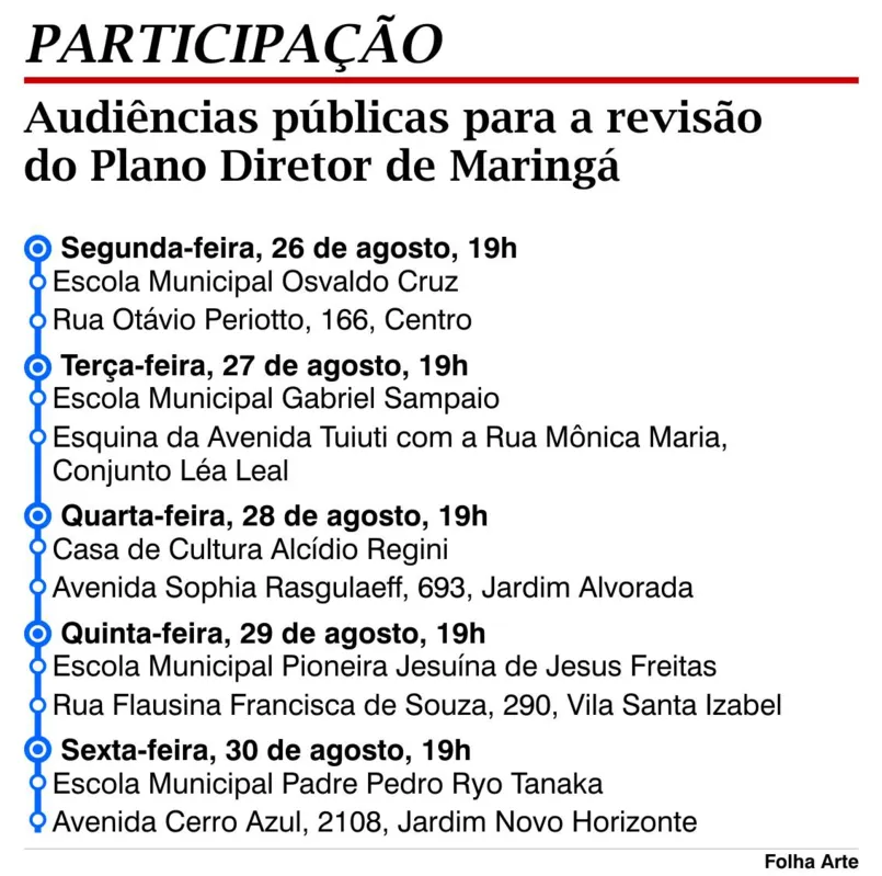 Imagem ilustrativa da imagem Maringá planeja seus próximos 10 anos