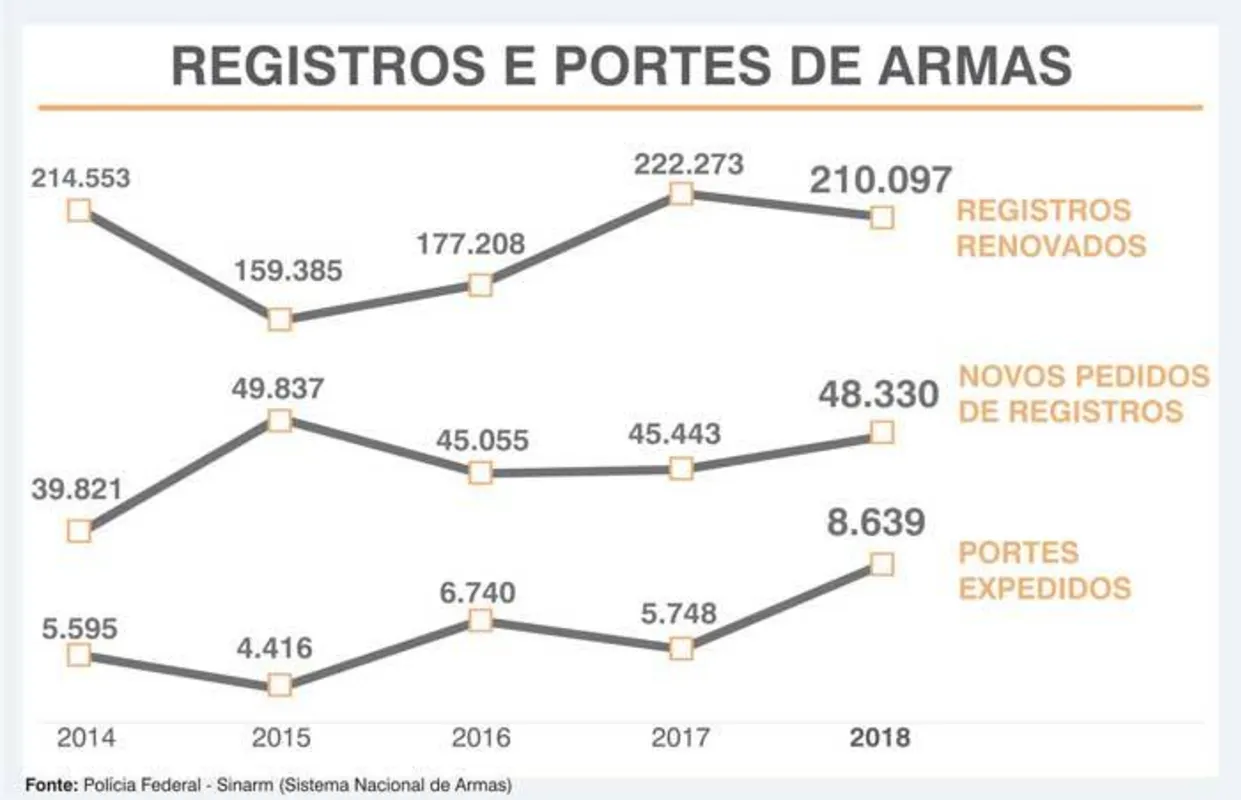 Imagem ilustrativa da imagem Poder de Fogo