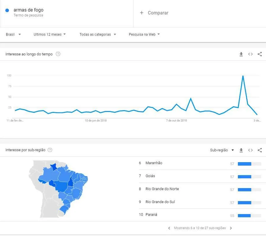 Screenshot: Google Trends