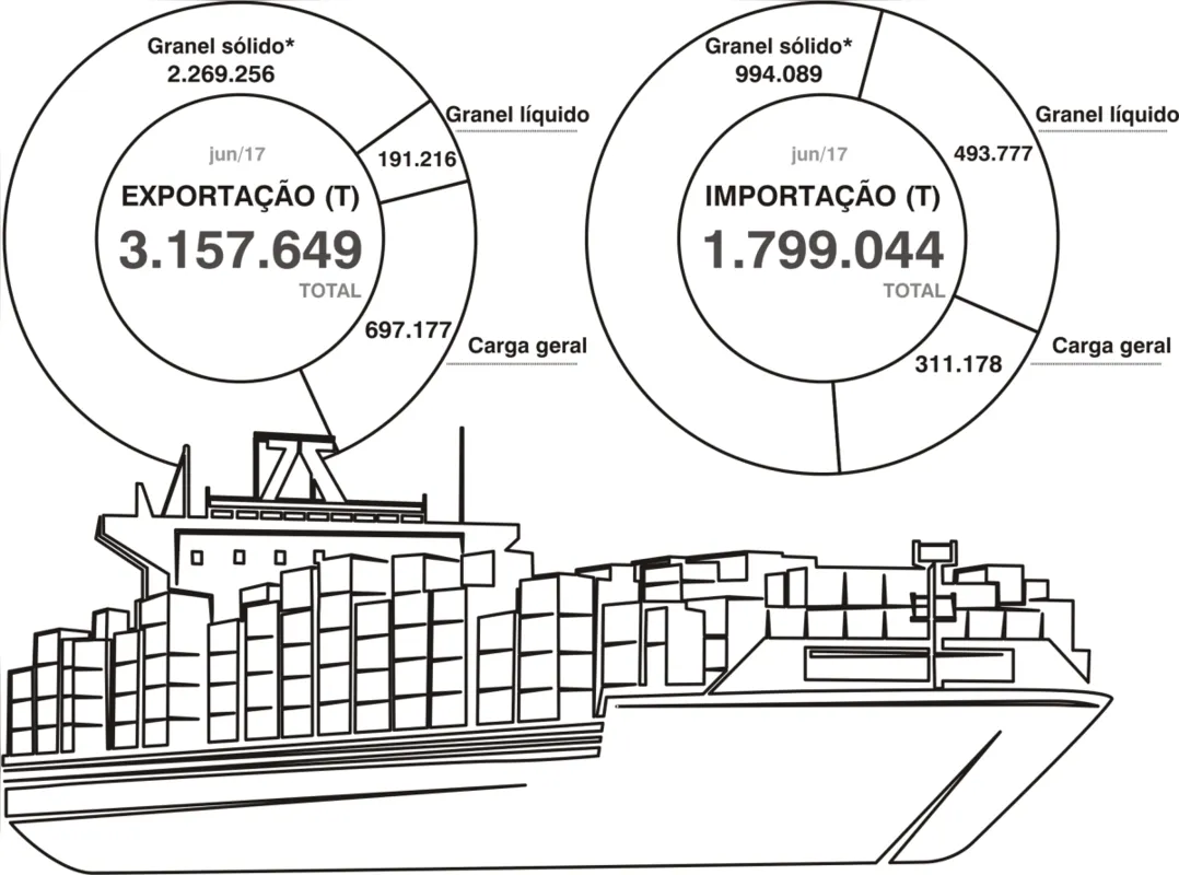 Imagem ilustrativa da imagem Porto de Paranaguá