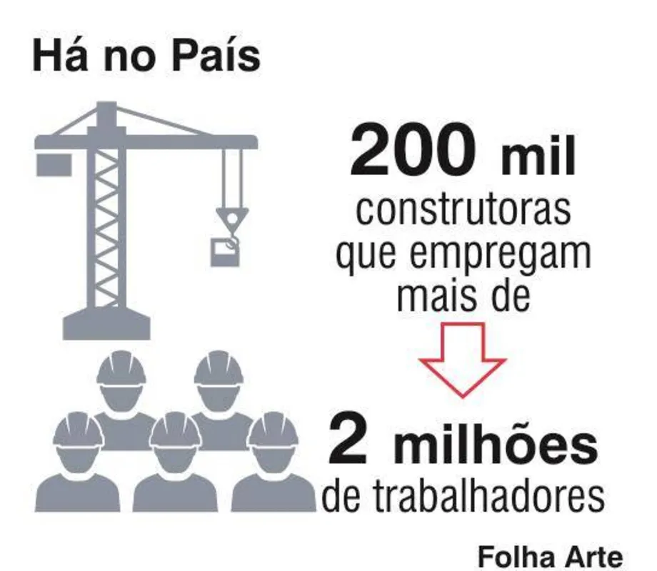 Imagem ilustrativa da imagem Qual o papel da construção civil na economia do Norte do Paraná