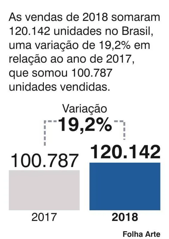Imagem ilustrativa da imagem Qual o papel da construção civil na economia do Norte do Paraná