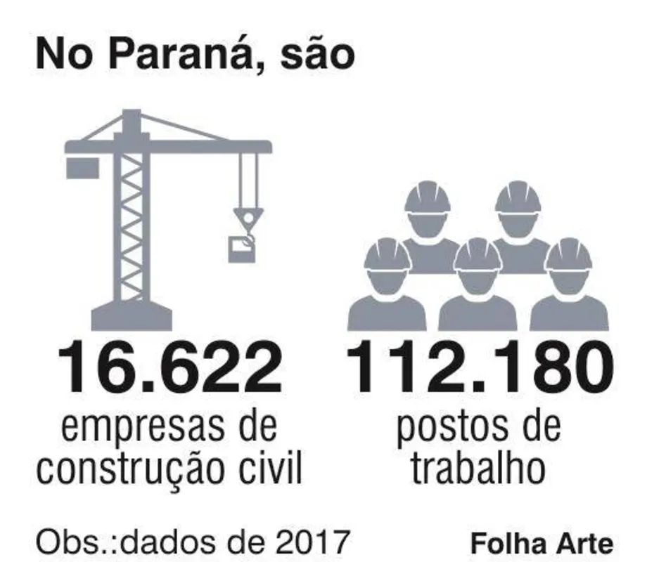 Imagem ilustrativa da imagem Qual o papel da construção civil na economia do Norte do Paraná