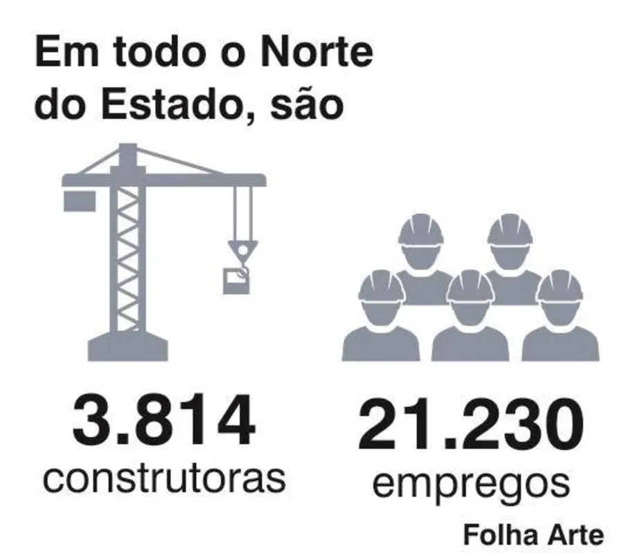 Imagem ilustrativa da imagem Qual o papel da construção civil na economia do Norte do Paraná