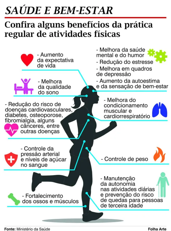 Imagem ilustrativa da imagem Atividades físicas gratuitas são ofertadas pela FEL