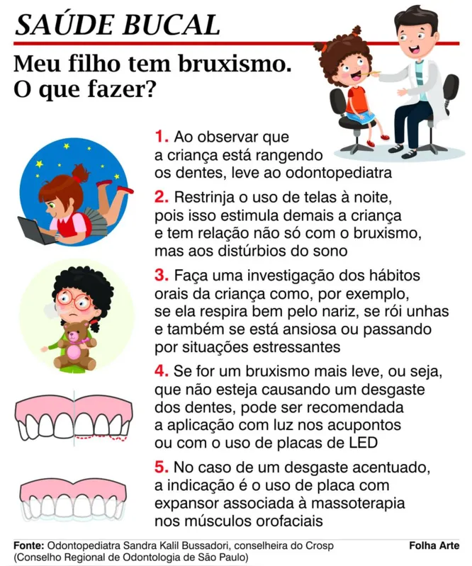 Imagem ilustrativa da imagem Bruxismo - o  'peso' do mundo sobre os dentes das crianças