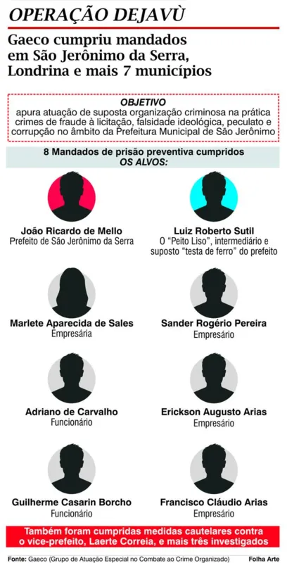 Imagem ilustrativa da imagem Cinco anos depois, São Jerônimo da Serra revive episódio de fraude à licitação