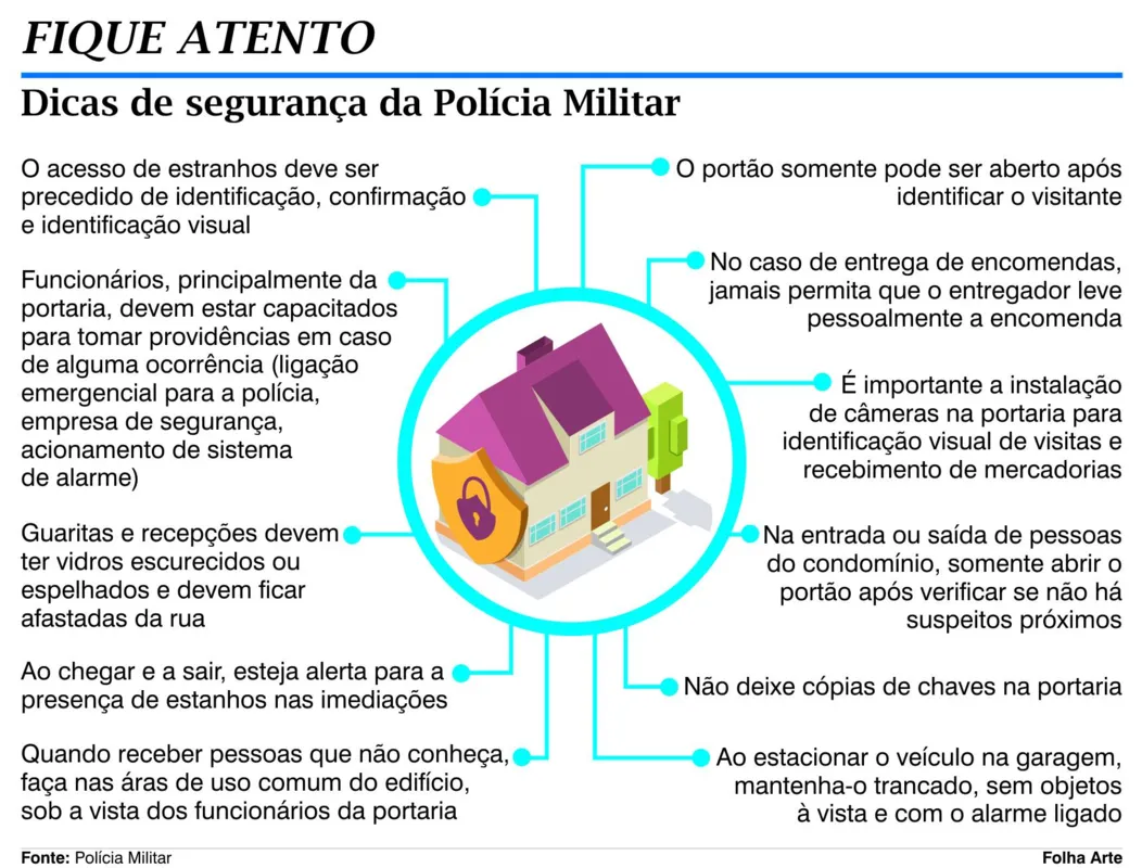 Imagem ilustrativa da imagem Mais segurança para morar bem