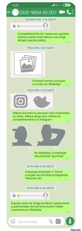 Imagem ilustrativa da imagem “#Neeeeiva do Céu...” : Do privado ao público