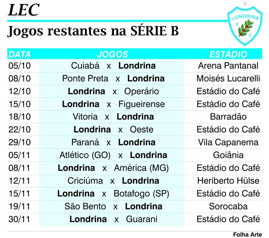 Imagem ilustrativa da imagem Os desafios de Mazola Júnior no comando do Londrina