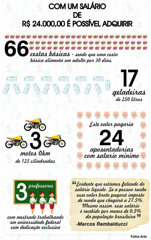 Imagem ilustrativa da imagem #PONTOS DA SEMANA