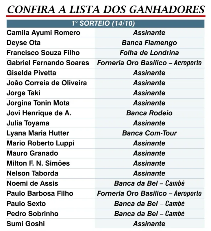 Imagem ilustrativa da imagem Promoção ‘É Por Conta da Folha’ sorteia os primeiros 20 leitores