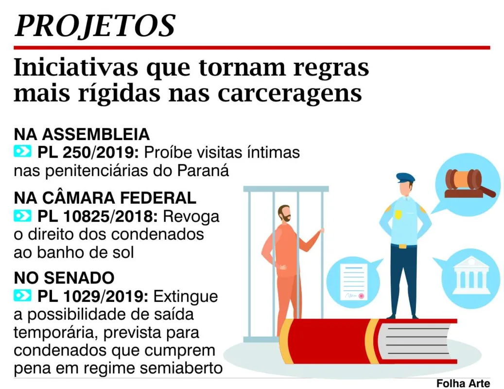 Imagem ilustrativa da imagem Propostas que tiram direitos de presos são vistas com preocupação